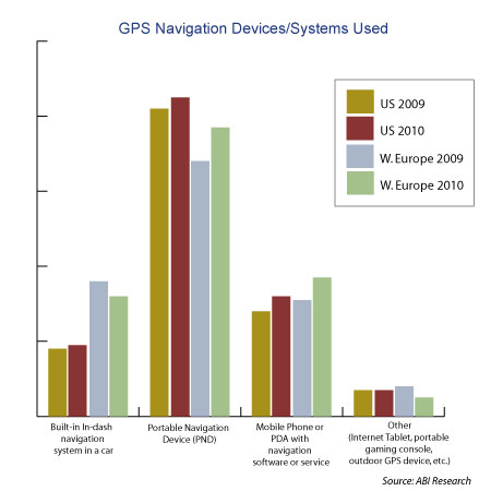 ABIResearch-NAVCOMP.jpg