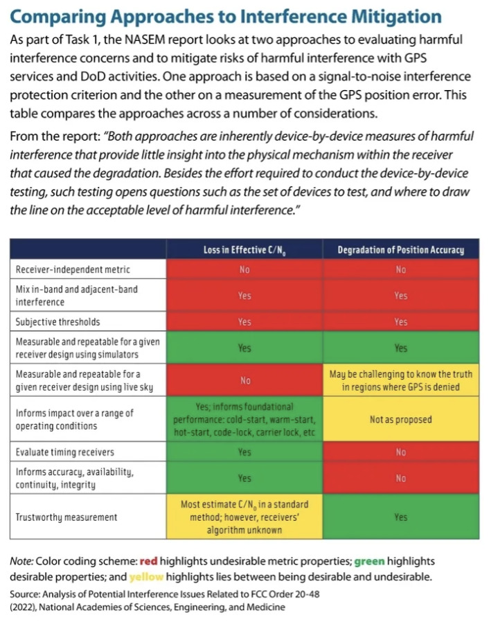 Comparing-Approaches