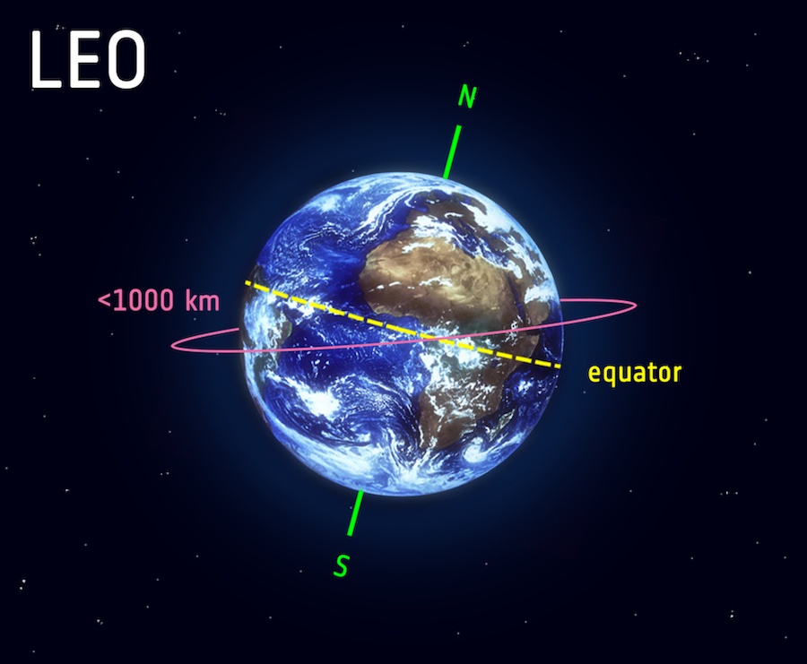 ESA LEO-PNT program gets underway; Image Courtesy ESA copy