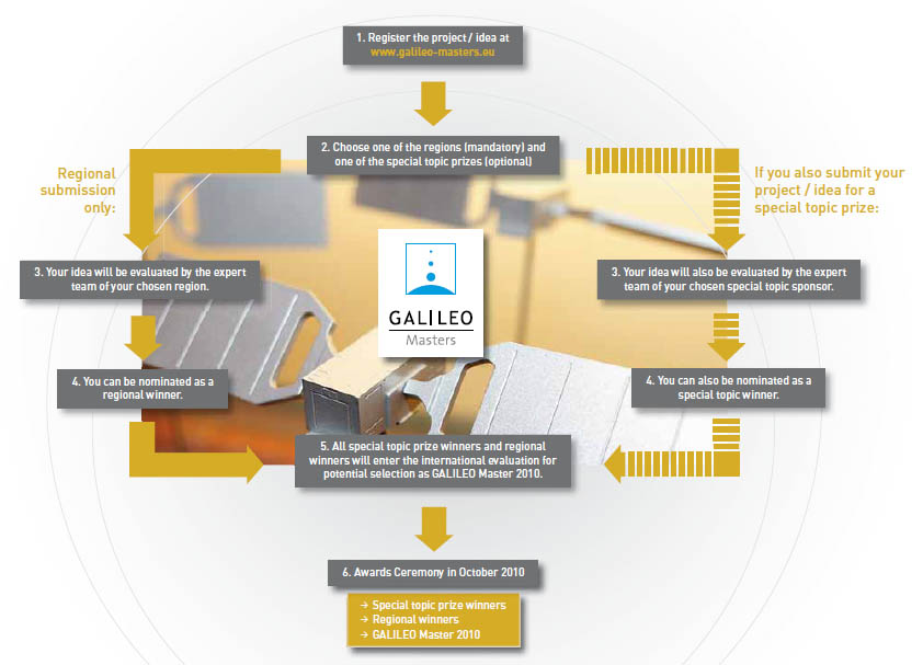 ESNC entry-evaluation process.jpg