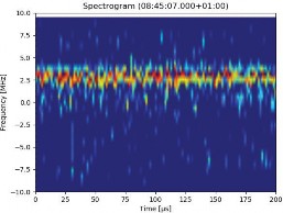 FIGURE 11 RIGHT during the event