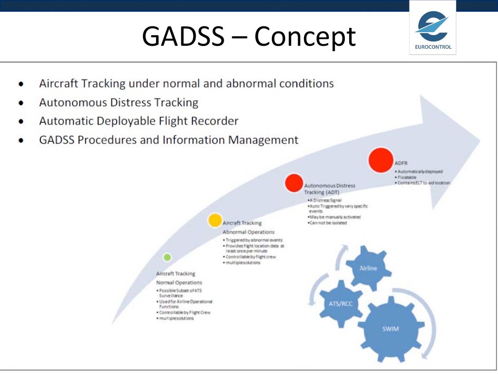 GADSS Concept of Operations.jpg