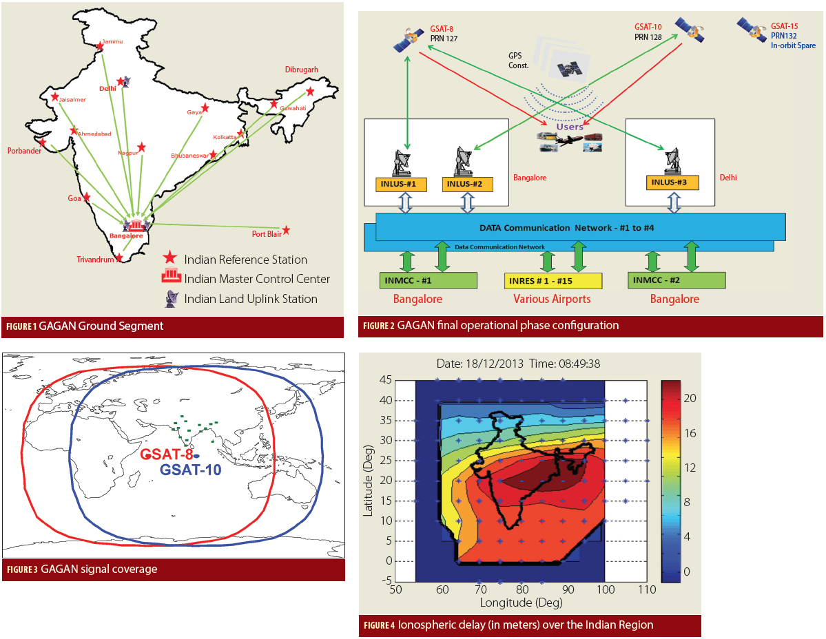 Figures 1, 2, 3 & 4: GAGAN — India’s SBAS