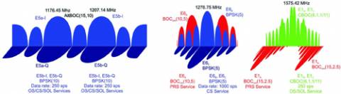 Europe Launches Full Galileo Procurement