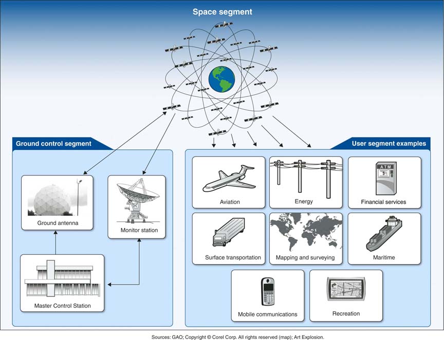 GPS & Critical Infrastructures_web.jpg