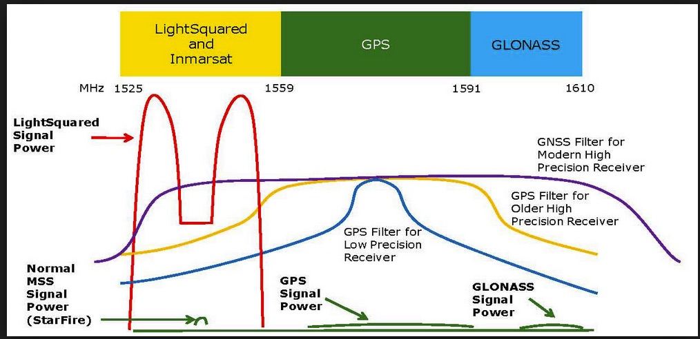 GPS 20190629 Harbinger Lawsuit ART