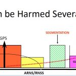 GPS 20190807 Ultra-wideband ART1