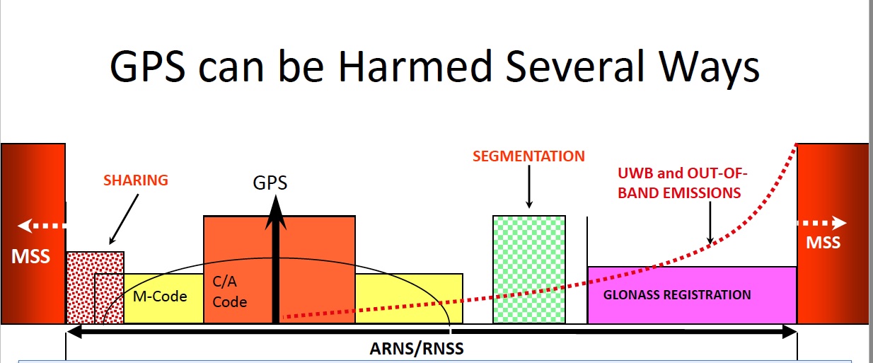 GPS 20190807 Ultra-wideband ART1