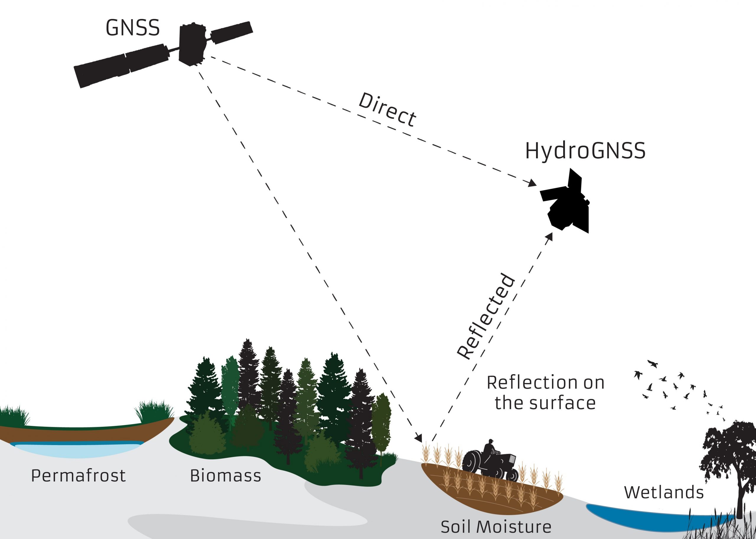 HydroGNSS-Text-Updated