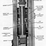 Interior-of-Atomichron-NC2001-showing-vertical-cesium-beam-tube-courtesy-of-Tom-Van