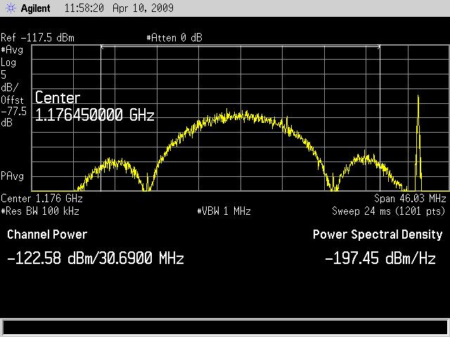 Air Force Secures ITU Filing with GPS L5 Signal Transmission