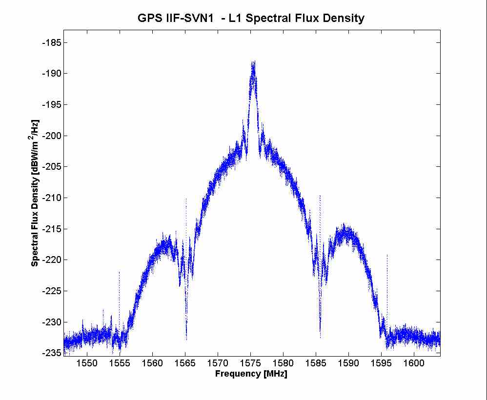 L1_Spectrum_GPS_IIF_SV1_lo2.jpg