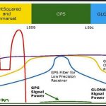 Ligado chart