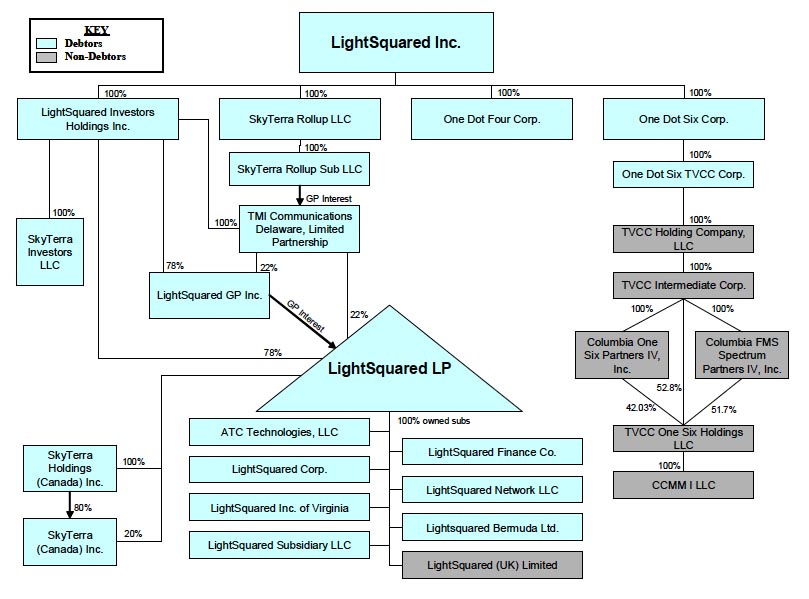 LightSquared Entities_web.jpg