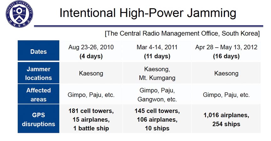 North Korea GPS jamming incidents.jpg