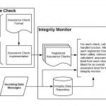 PNT Integrity Library