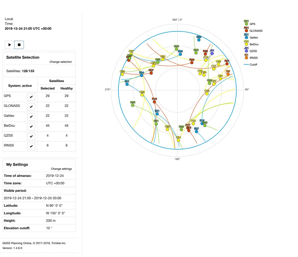 SkyPlot