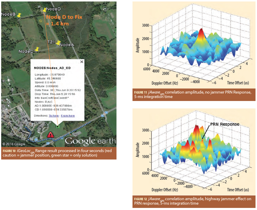 Figures 10 - 12: Is it possible to build a low-cost system to detect and locate a single GNSS jammer in near-real time?