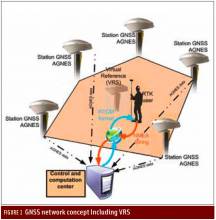 What is a virtual reference station and how does it work?