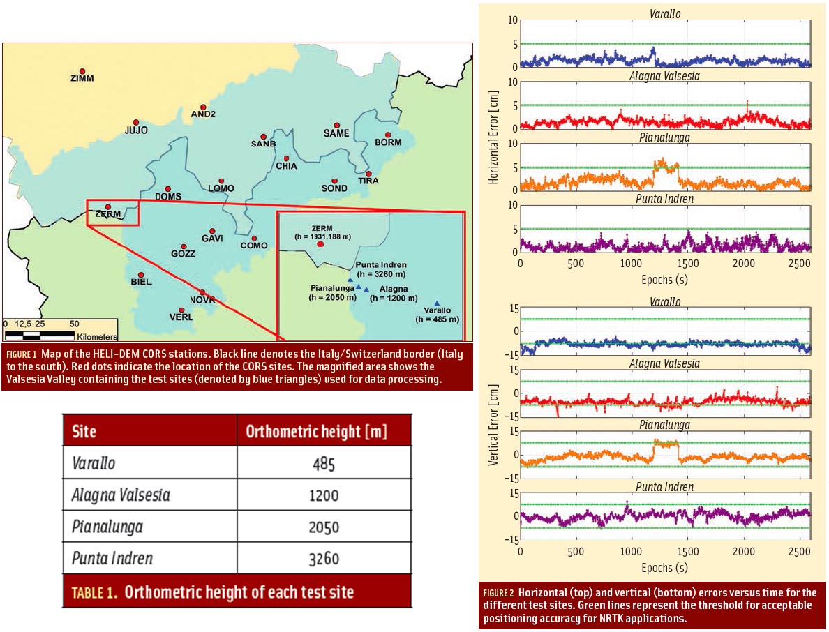 Ionospheric Scintillation