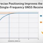 Swift SingleFrequency