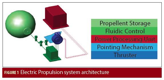 wp-fig01