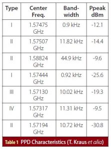 Table 1