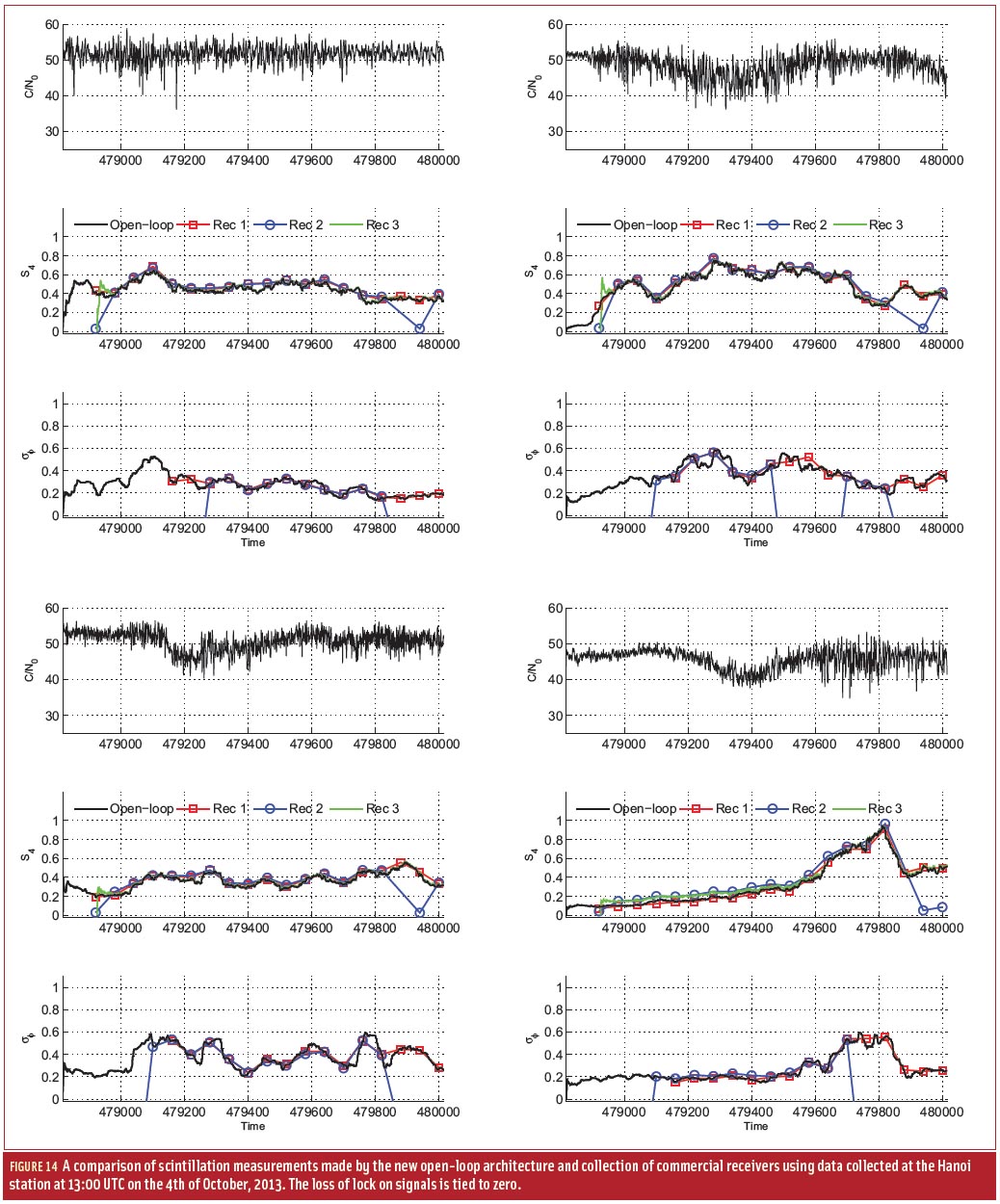 Figure 14: Developing an Ionospheric Scintillation Monitoring Receiver