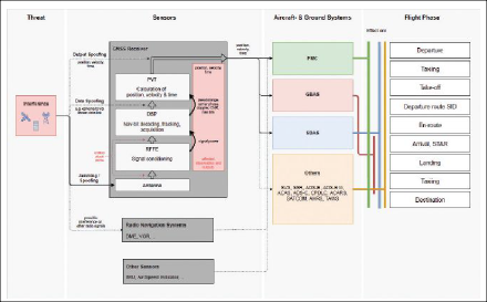 FIGURE 1 GNSS interference impact overview.