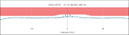 FIGURE 10 MIDDLE PSD at a single monitoring epoch