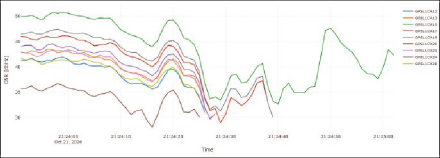 FIGURE 9 BOTTOM carrier-to-noise ratio