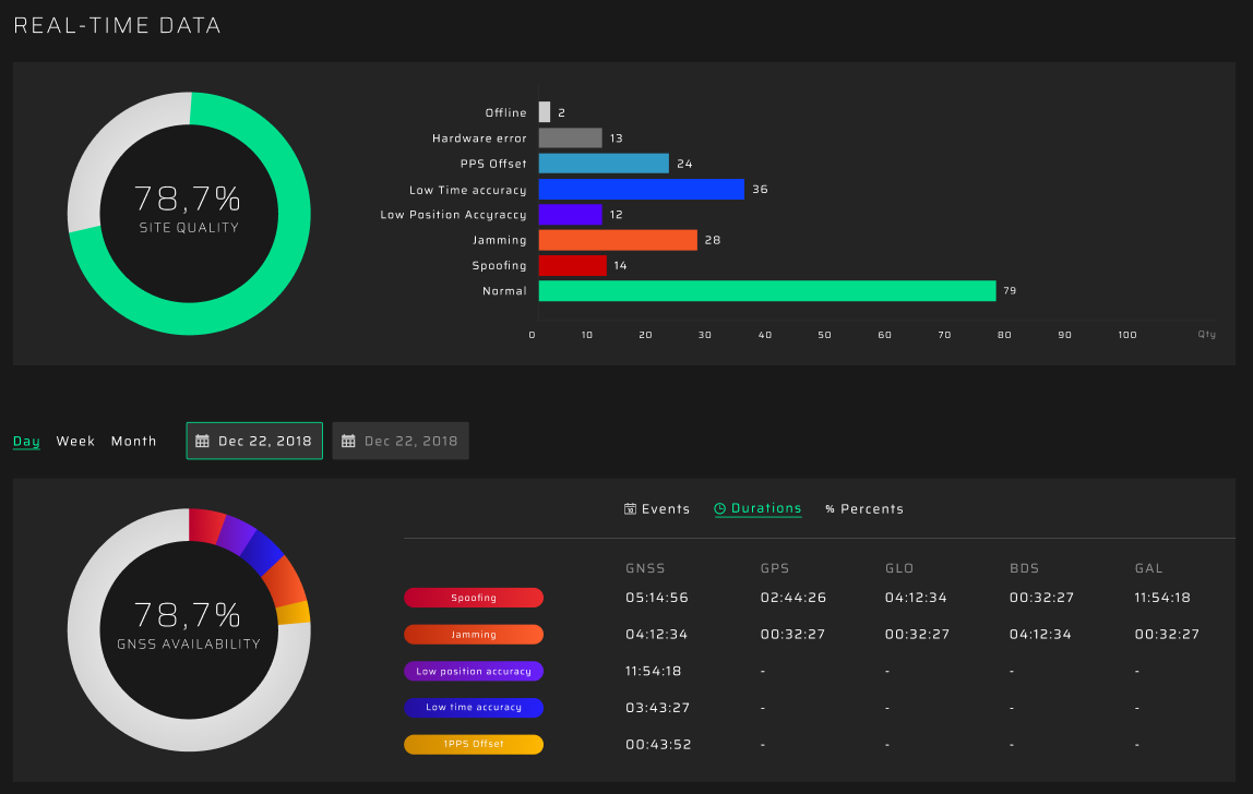 GP-Cloud-Dashboard