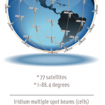 Iridium_Fig1