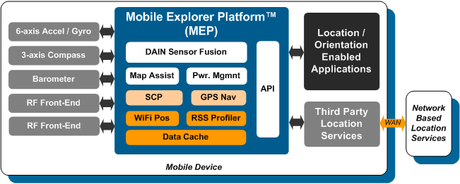 loctronix_mep_components_wifi.png