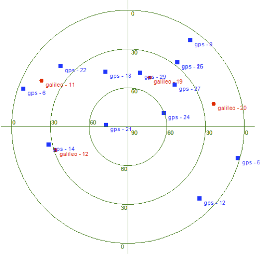 NAVIS Galileo skyplot.png